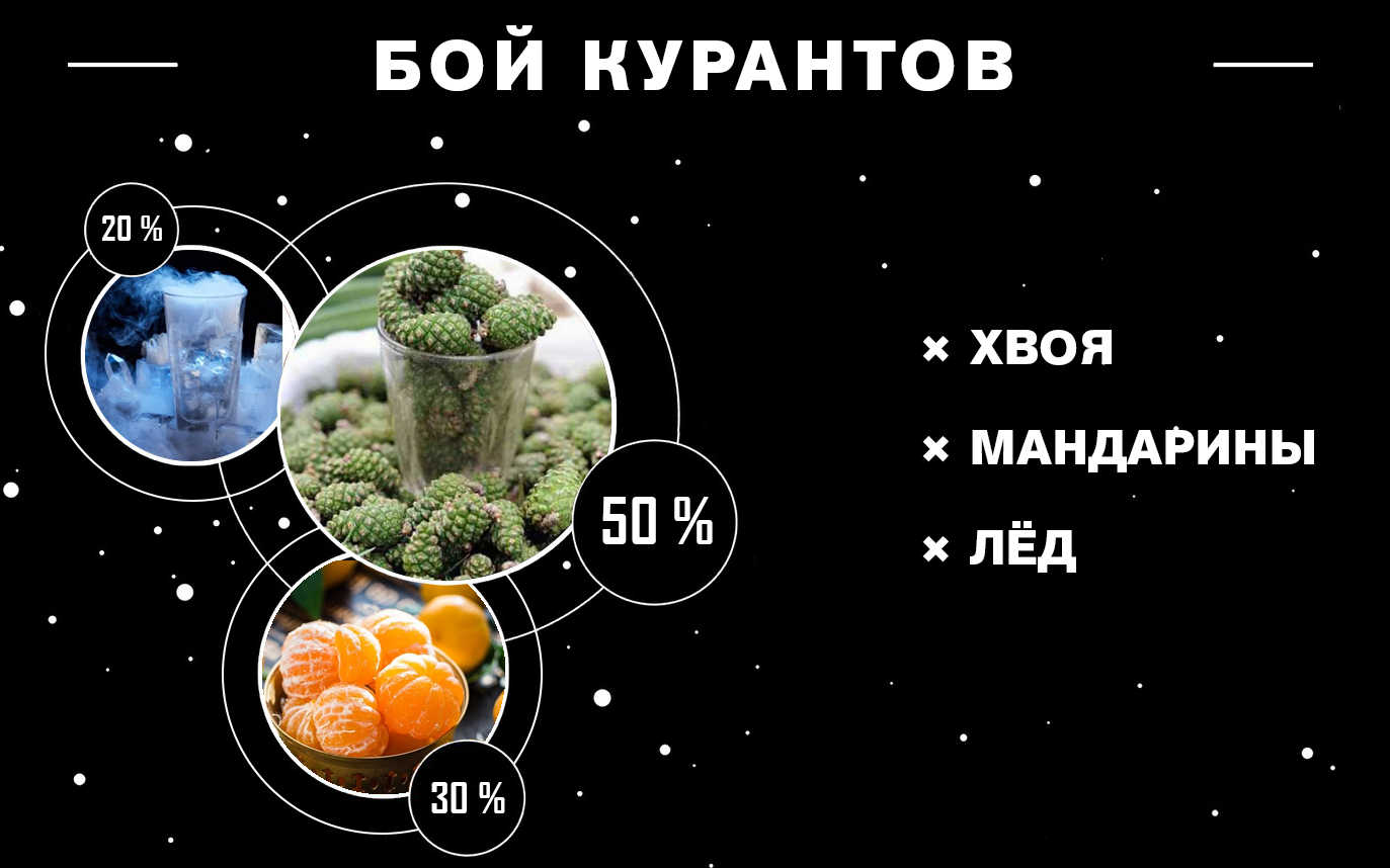 Микс табака Darkside со вкусом хвои